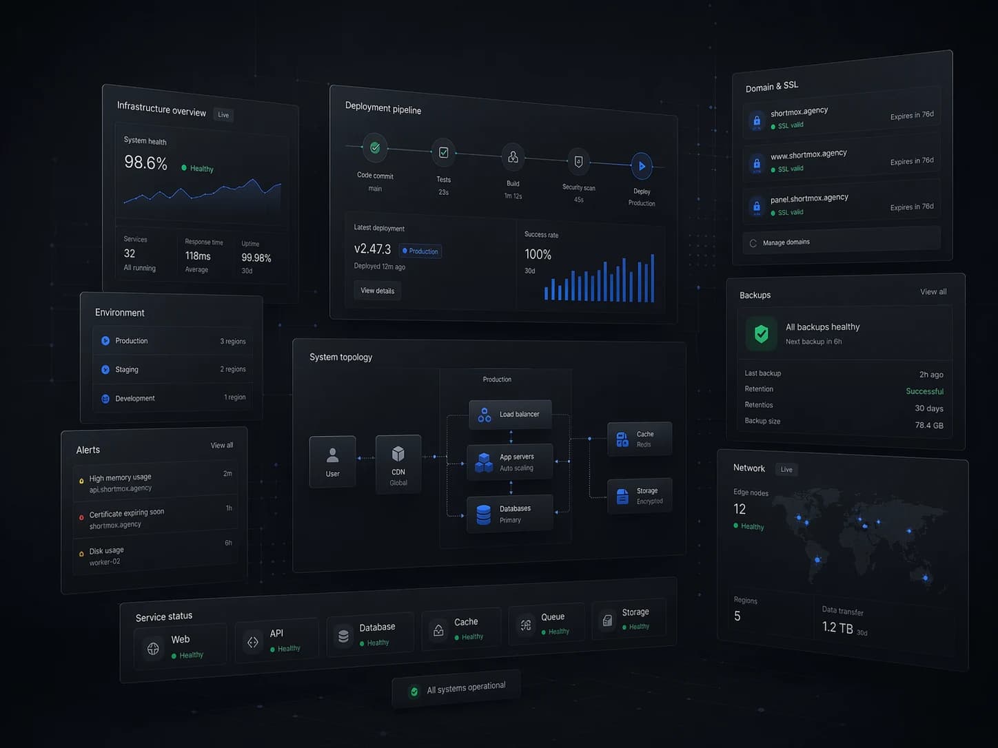 Managed systems operations interface