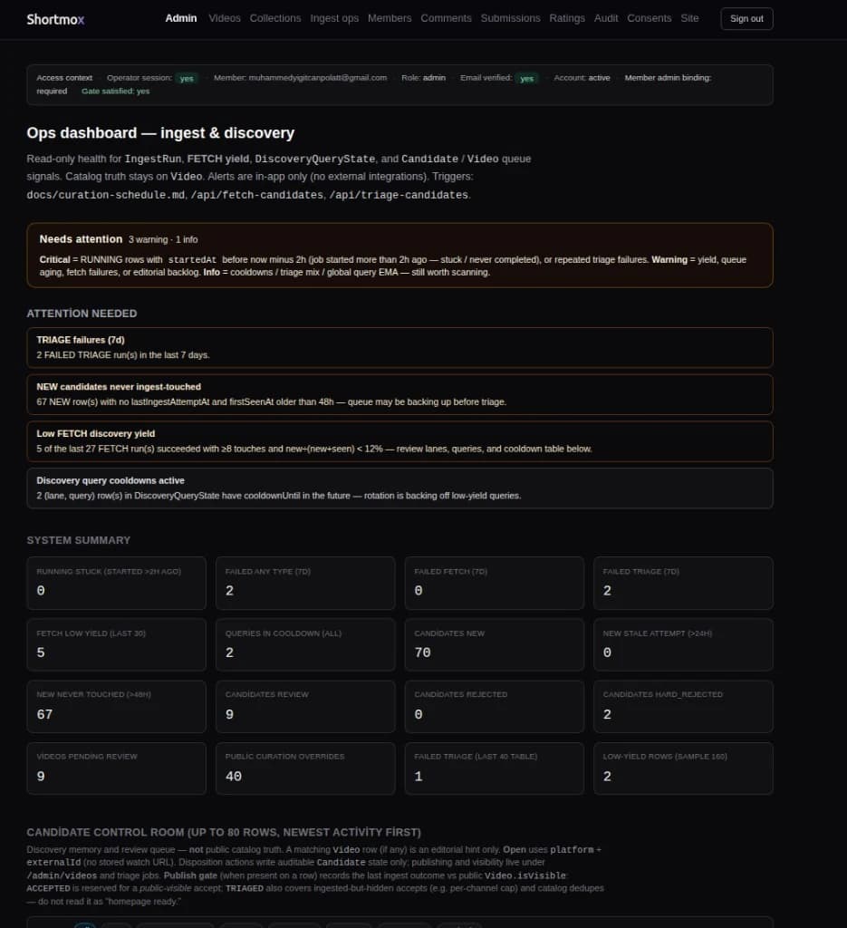Shortmox admin dashboard showing ingest and discovery ops, system summary tiles, and attention alerts